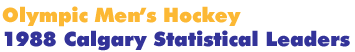 1988 Calgary Men's Hockey Statistical Leaders