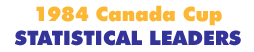 Canada Cup 1984 Statistical Leaders