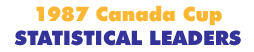 Canada Cup 1987 Statistical Leaders