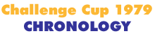 Canada Cup 1976 Chronology