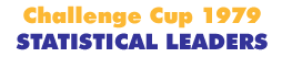1979 Challenge Cup Statistical Leaders