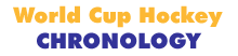 1996 World Cup Chronology