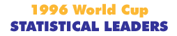 World Cup 1996 Statistical Leaders