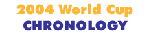 2004 World Cup Chronology