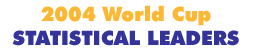 World Cup 2004 Statistical Leaders