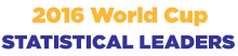 World Cup 2016 Statistical Leaders